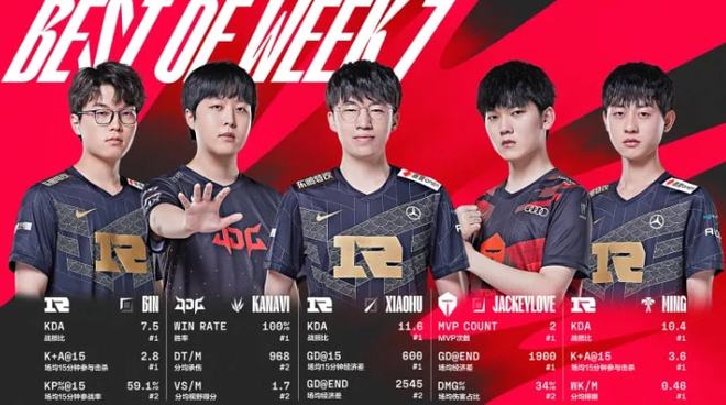 拉开了与中 拉开了与中